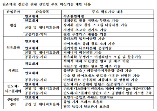 <자료:한국산업기술평가관리원(KEIT)>